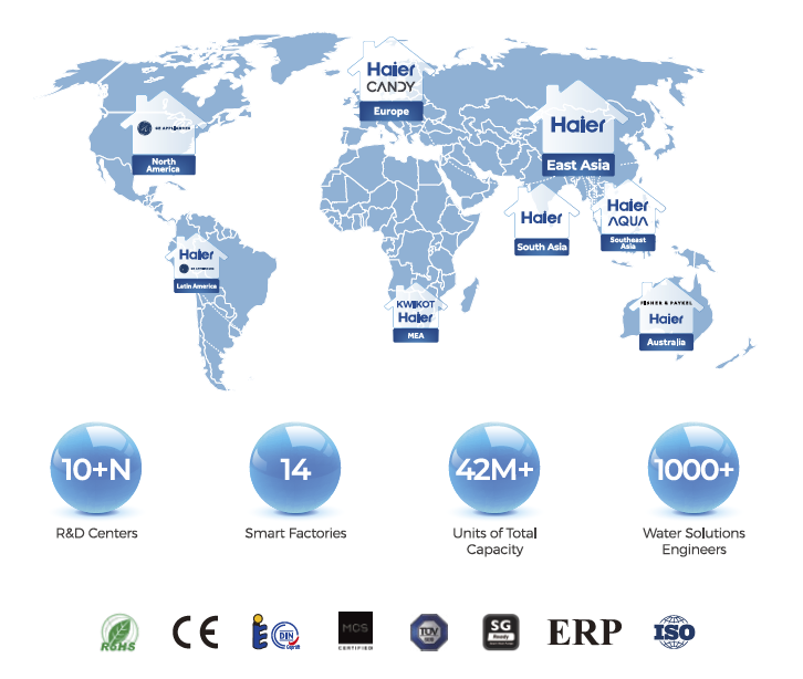 Haier-nel-mondo